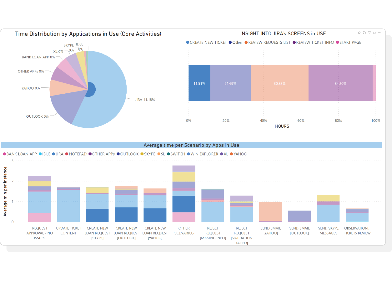 Anti Money Laundering Digital Optimization